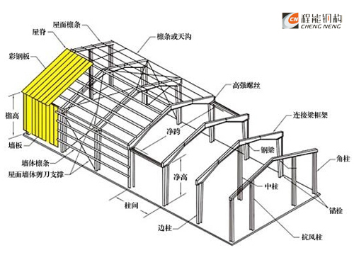 鋼結構廠房分解圖；輕鋼結構效果圖